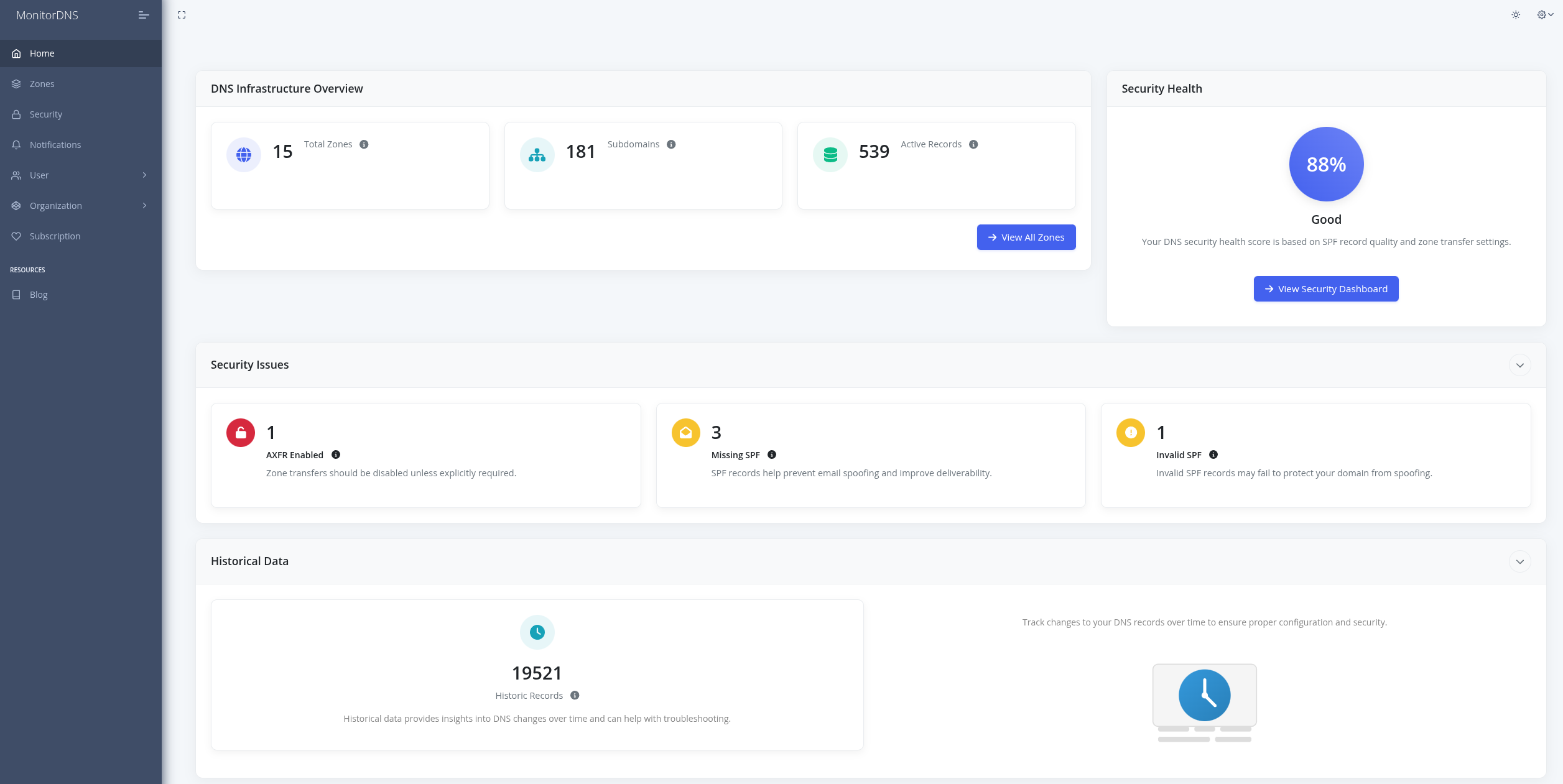 Monitor DNS Dashboard